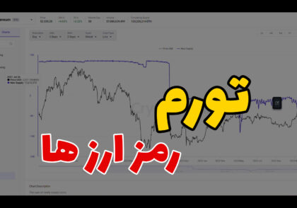 تورم رمز ارز ها